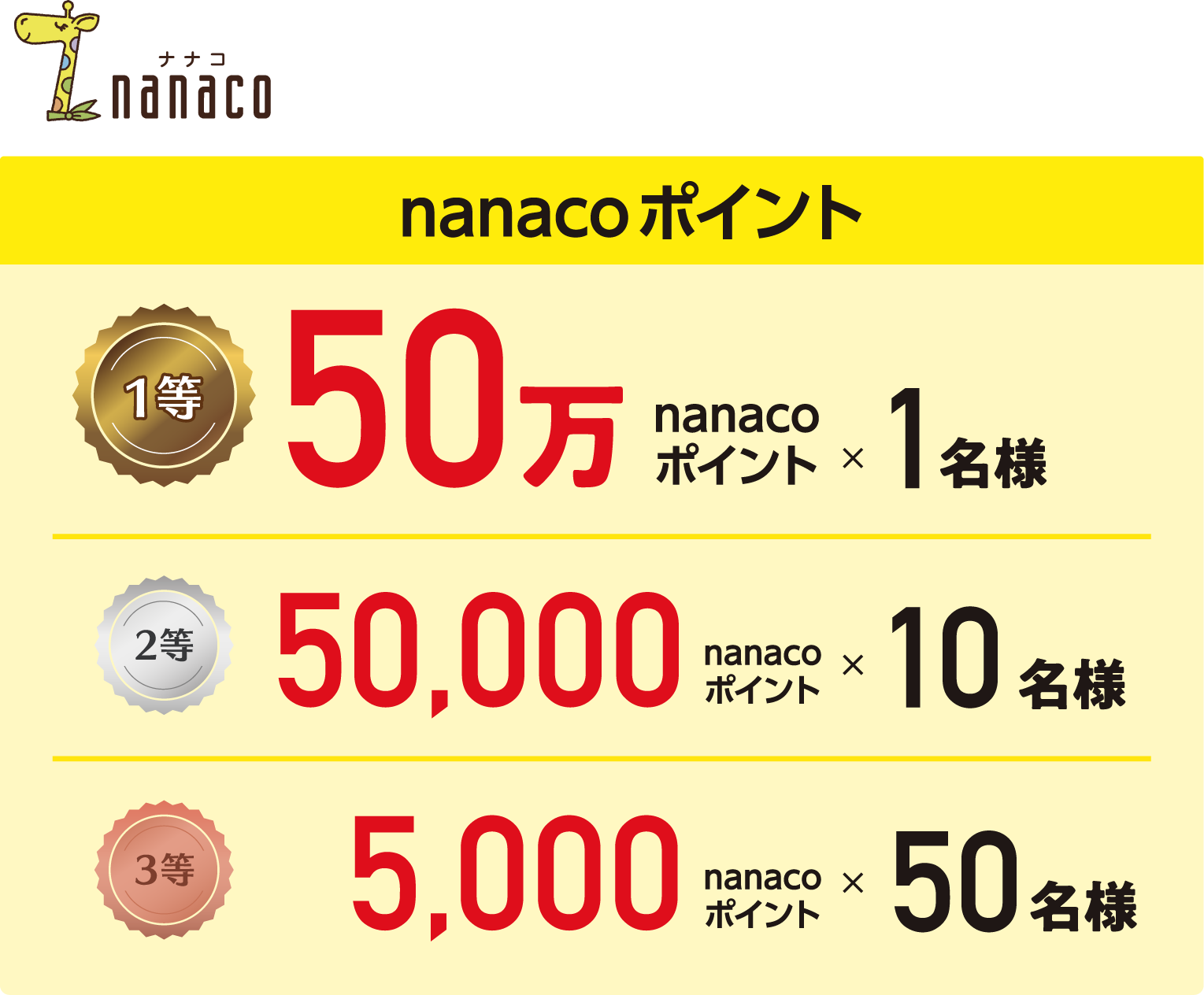 nanacoポイント