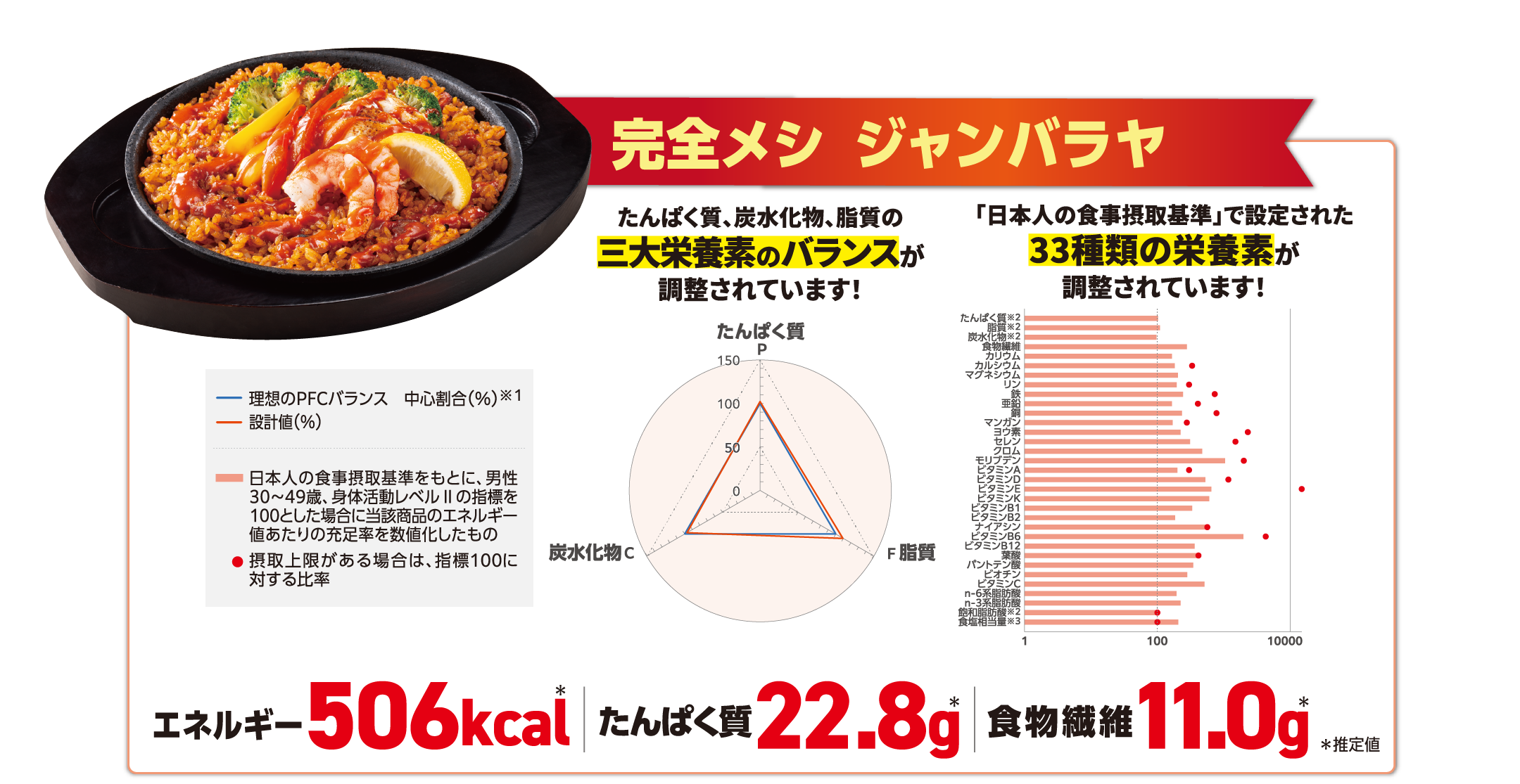 完全メシ ジャンバラヤ