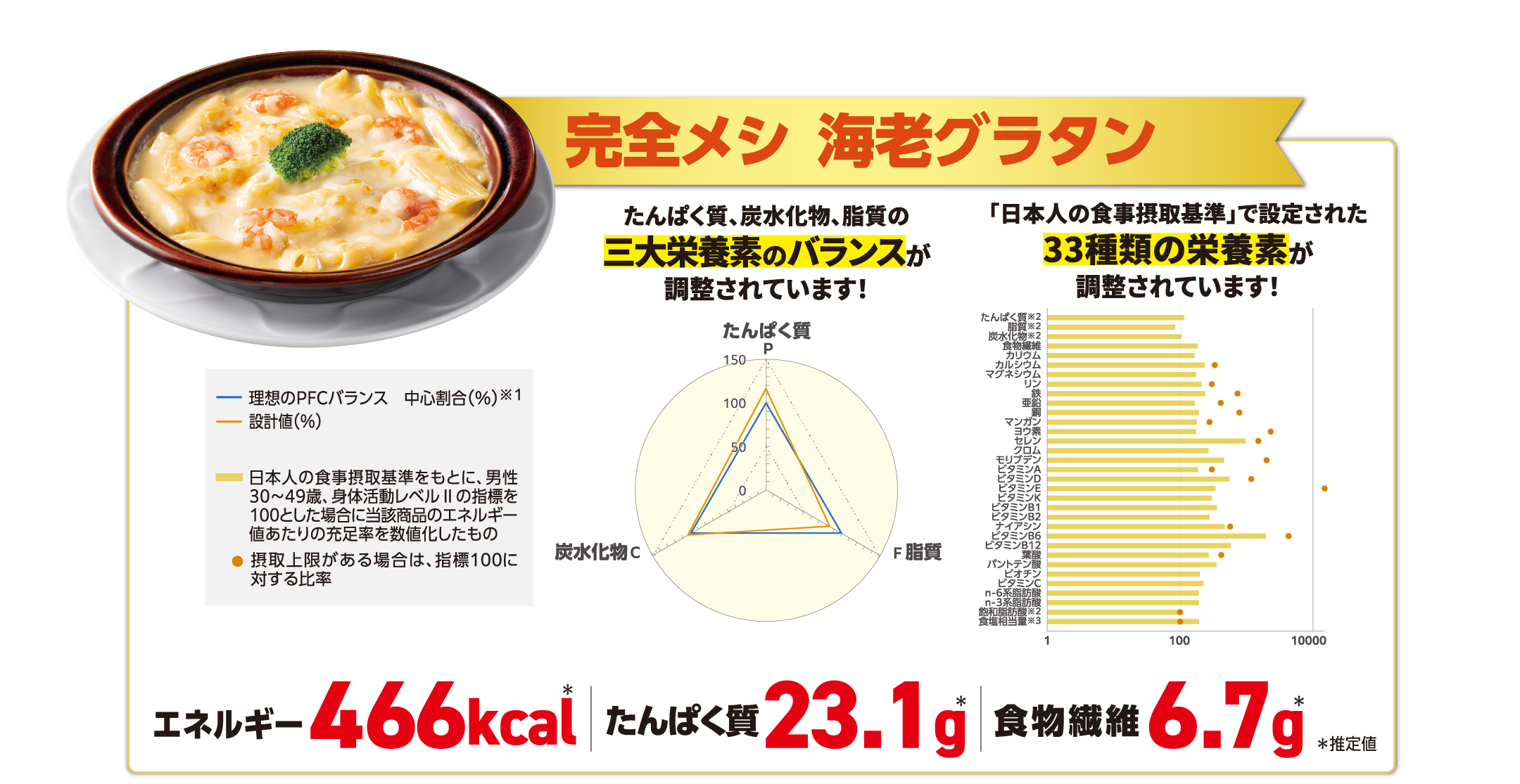 完全メシ 海老グラタン