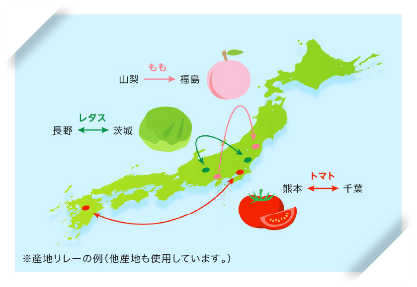 産地リレーの例